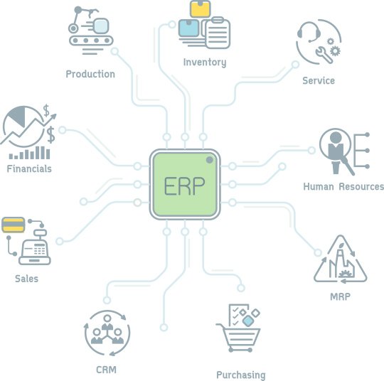 PSA (Professional Services Automation)  Or ERP PSA on Cloud ?