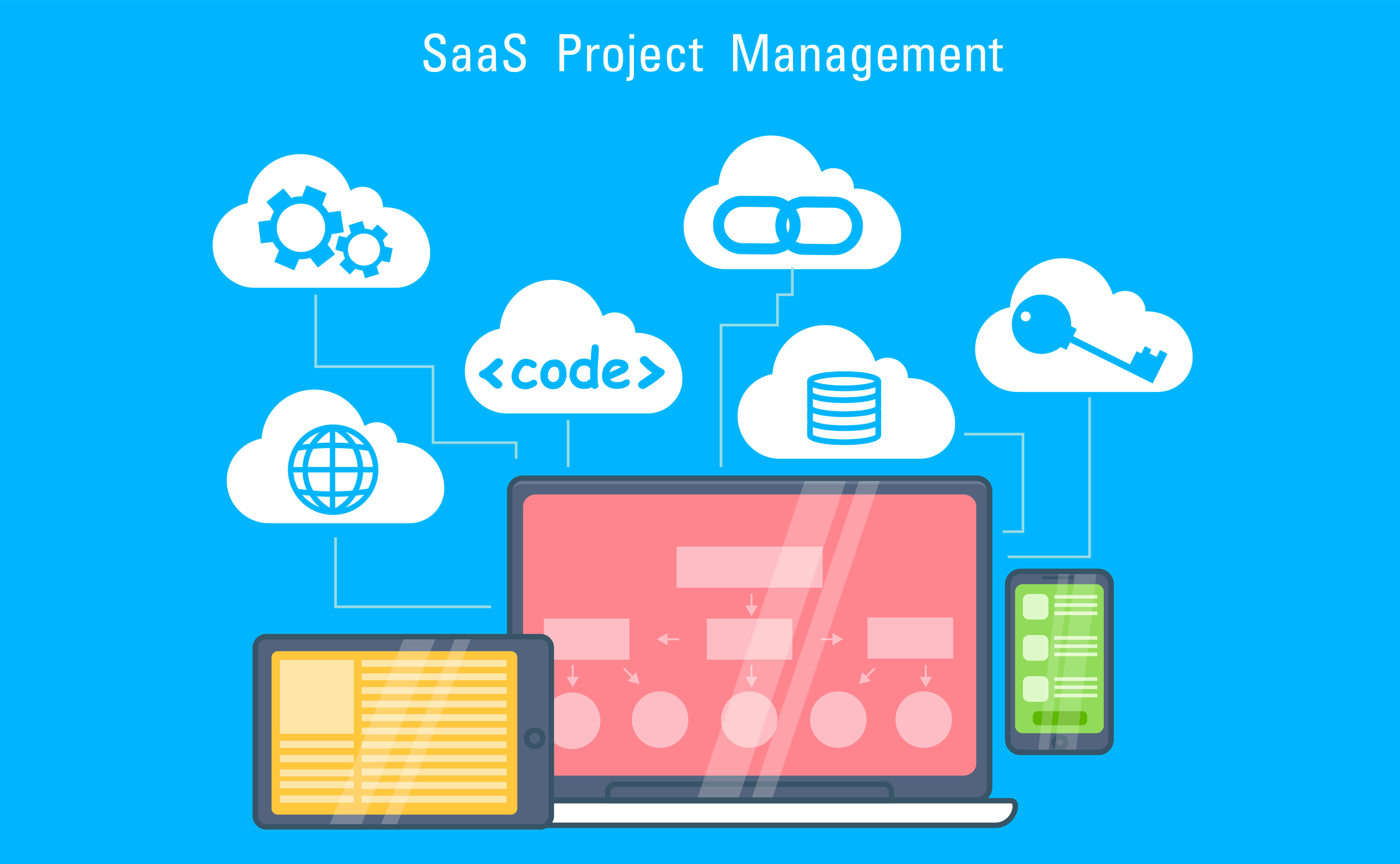 The benefits and the disadvantages of moving in to Information technology systems based on Cloud  SaaS –  or why should SMB’s consider embracing cloud technologies